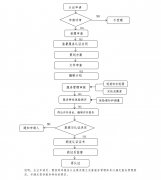 ���ڼ�����չ���������֤��ҵ�걨������֪ͨ