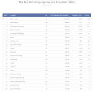 ȫ�����Է�����ҵʮ������